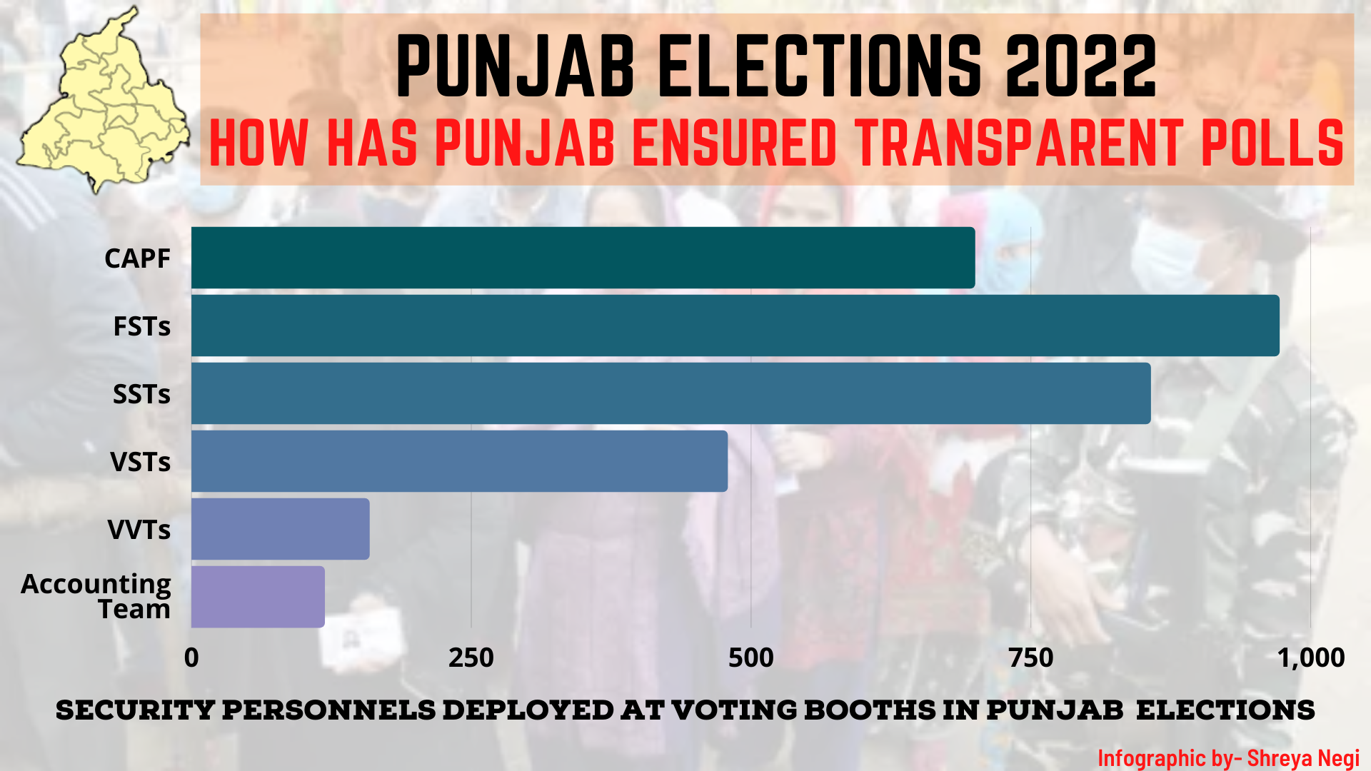 How has Punjab ensured transparent polls