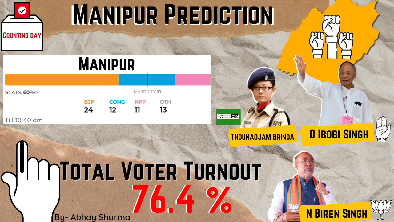 Manipur Mandate Prediction