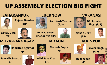 Anushka Tyagi_Uttar Pradesh_UP ASSEMBLY ELECTION BIG FIGHT