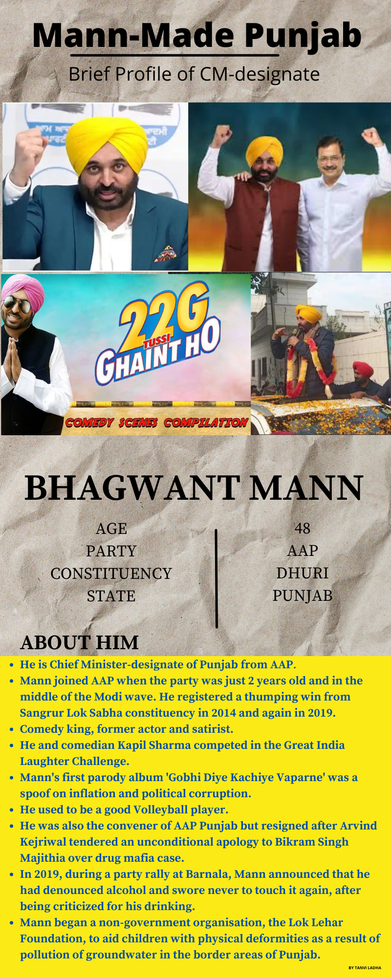Tanvi_Punjab_Mann profile