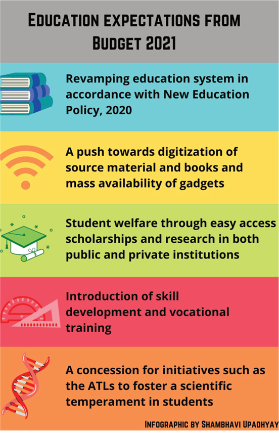 Budget 2021: Great expectations for NEP